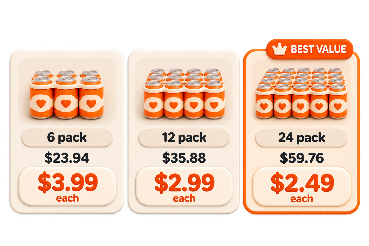 Three product pack sizes compared by price per unit, with the best value highlighted
